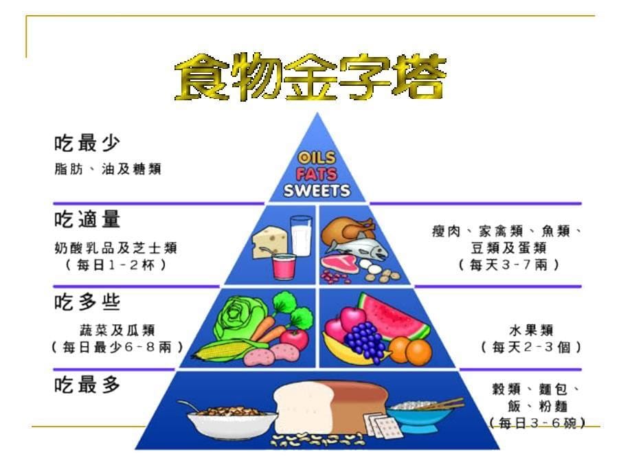 教你吃出健康课件_第5页