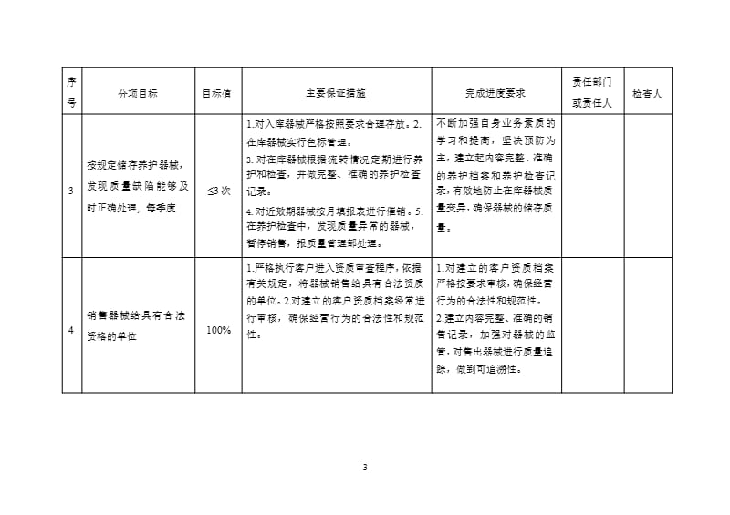 医疗器械质量方针目标检查表（2020年整理）.pptx_第3页