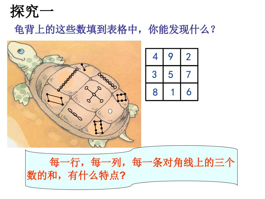 探寻神奇的幻方课件_第3页