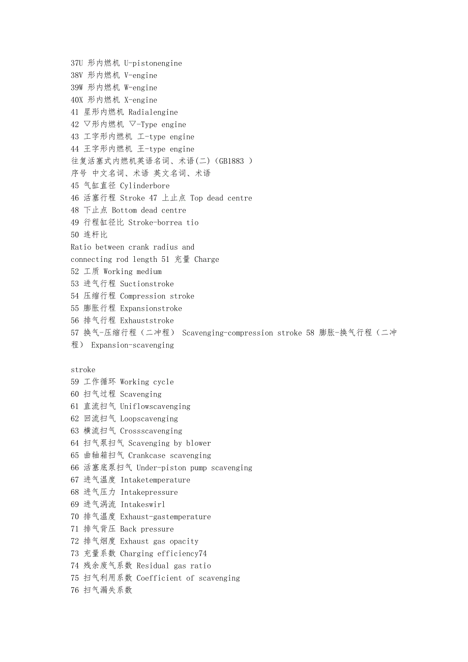 内燃机专业英语_第2页