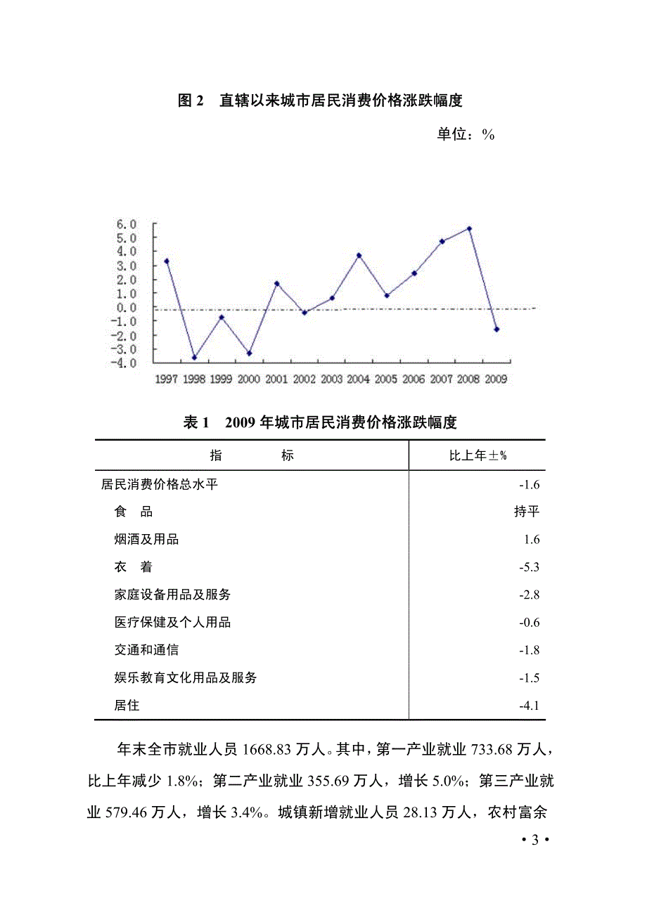 2009年重庆市国民经济和社会发展统计公报_第3页