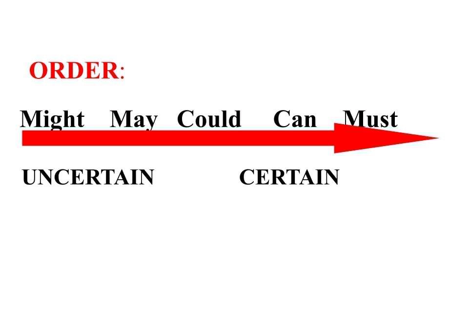 情态动词表猜测byTony课件_第5页