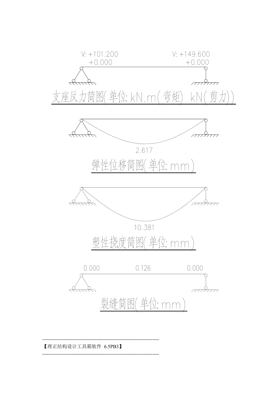 连续梁设计(DWQ-5)计算书_第4页