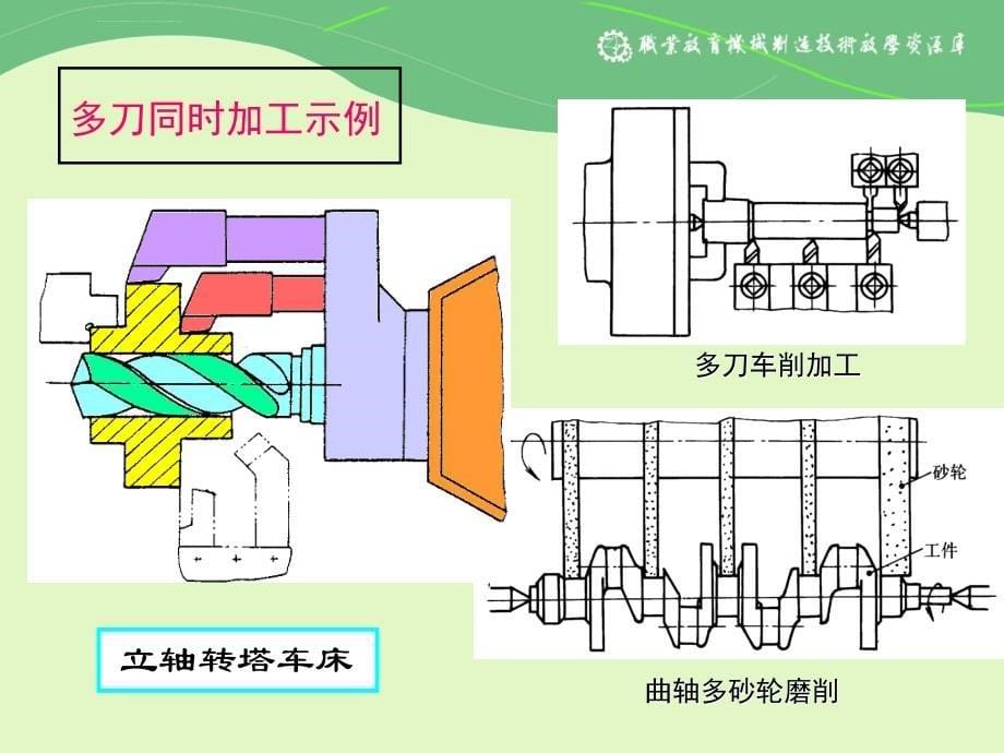 提高劳动生产率的工艺途径课件_第5页