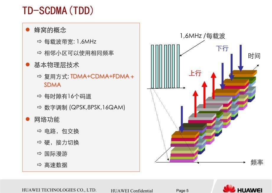 华为TD无线网络规划优化_第5页