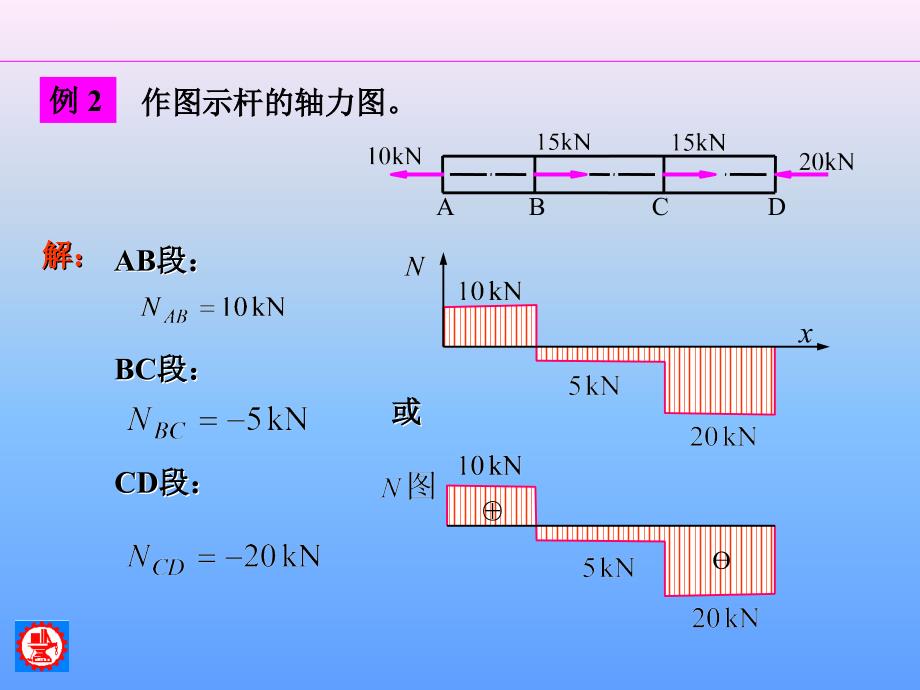 拉伸与压缩例题课件_第2页