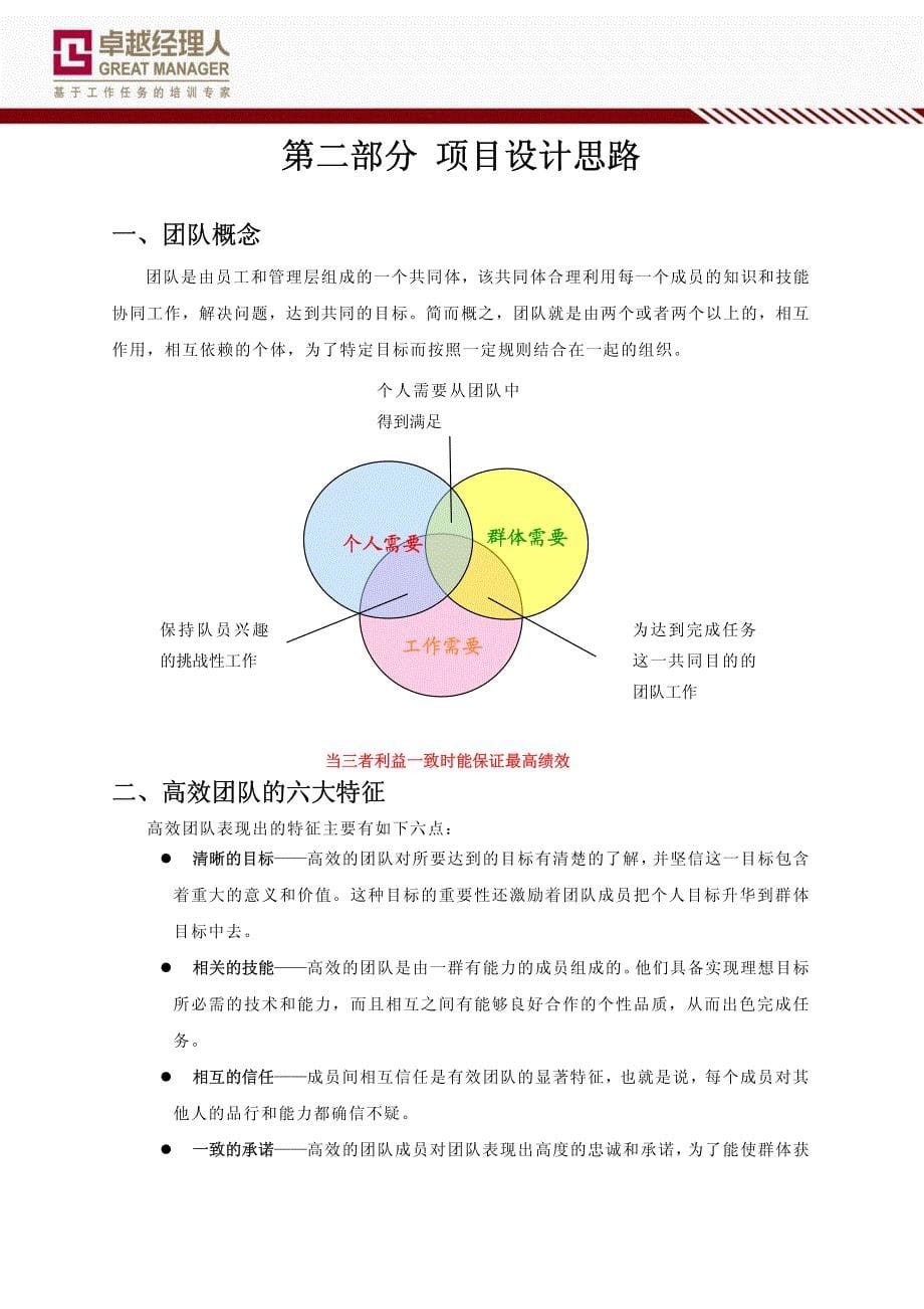 “鹰雁集训营” ——金海港地产团队建设提升方案_第5页