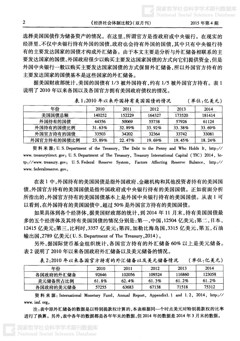 国债应该是首选的外汇储备资产吗？——我国外汇储备的资产选择分析_第2页