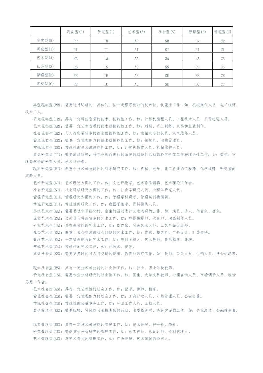 36种职业兴趣类型表_第4页