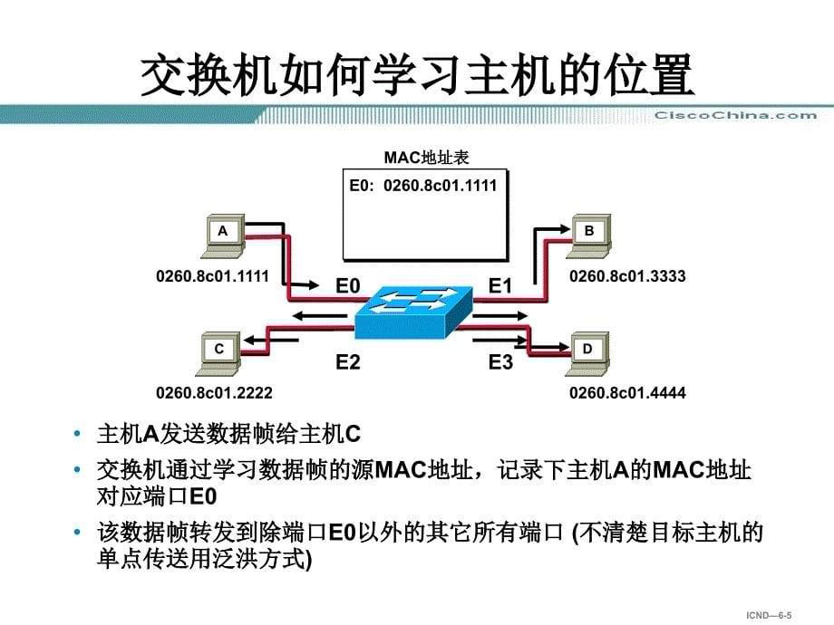 思科入门A培：交换机基本操作课件_第5页