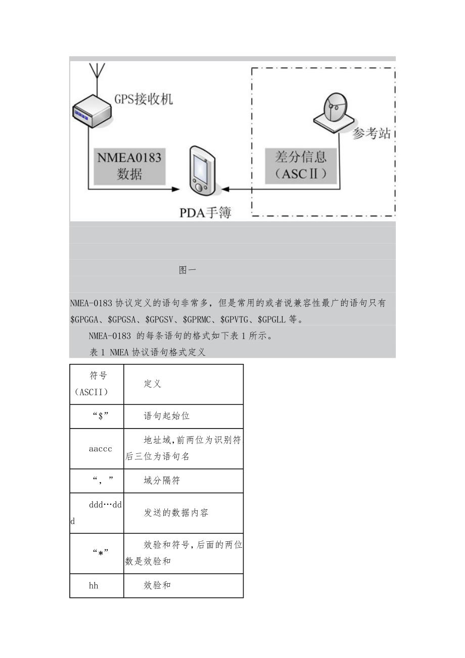 NMEA-0813标准数据格式的解释和模拟_第2页