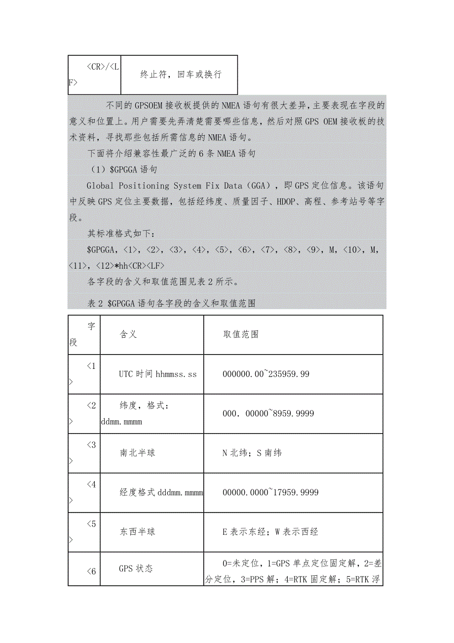 NMEA-0813标准数据格式的解释和模拟_第3页