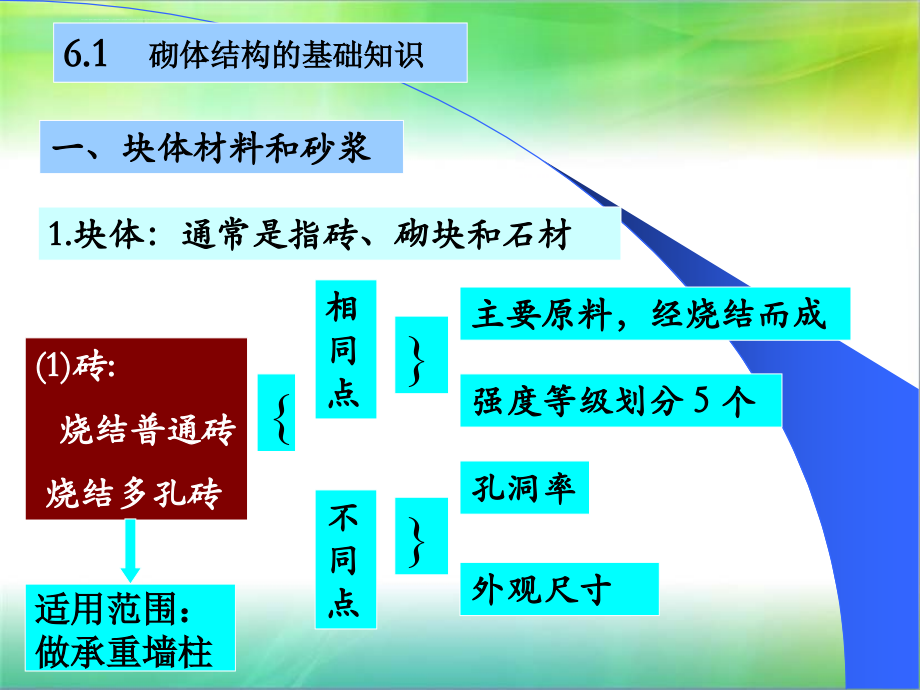 建筑结构与识图第六章砌体结构课件_第2页