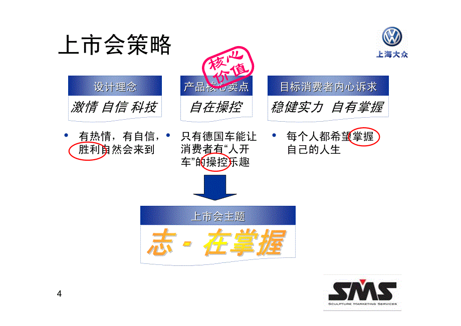 上海大众汽车新ASSAT发布会企划方案()_第4页