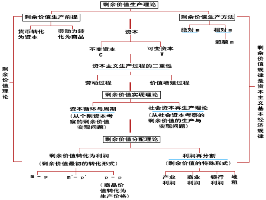 政治经济学第二章教学幻灯片课件_第4页