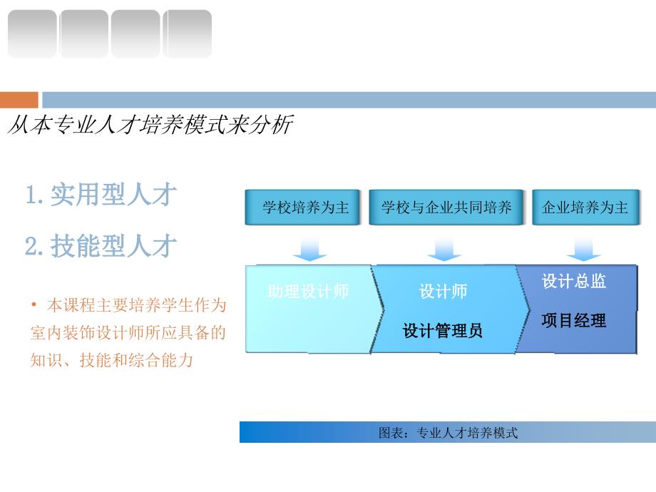 手绘效果图技法说课课件_第4页