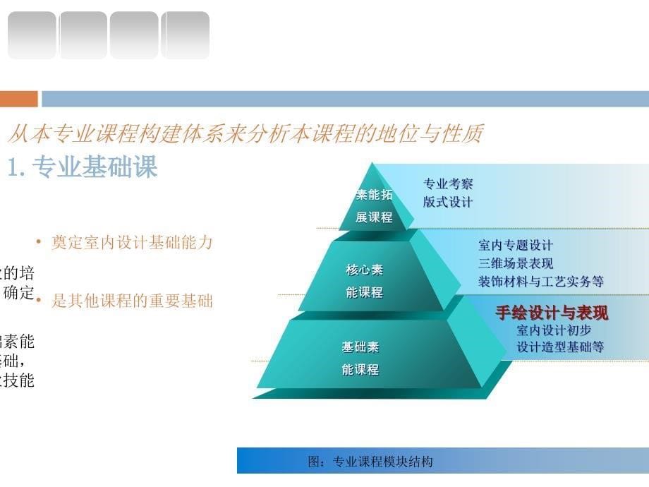 手绘效果图技法说课课件_第5页