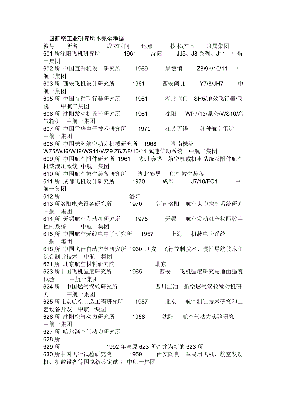 中航工业下属单位代号-_第3页