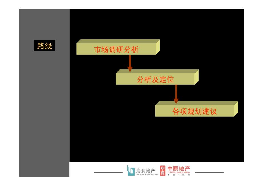 -福州市金山橘园洲地块项目前期策划报告_第2页