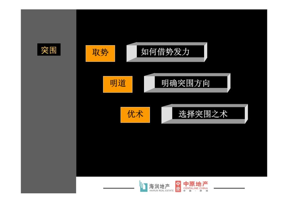 -福州市金山橘园洲地块项目前期策划报告_第3页