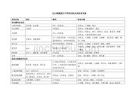 常用农药及其防治对象