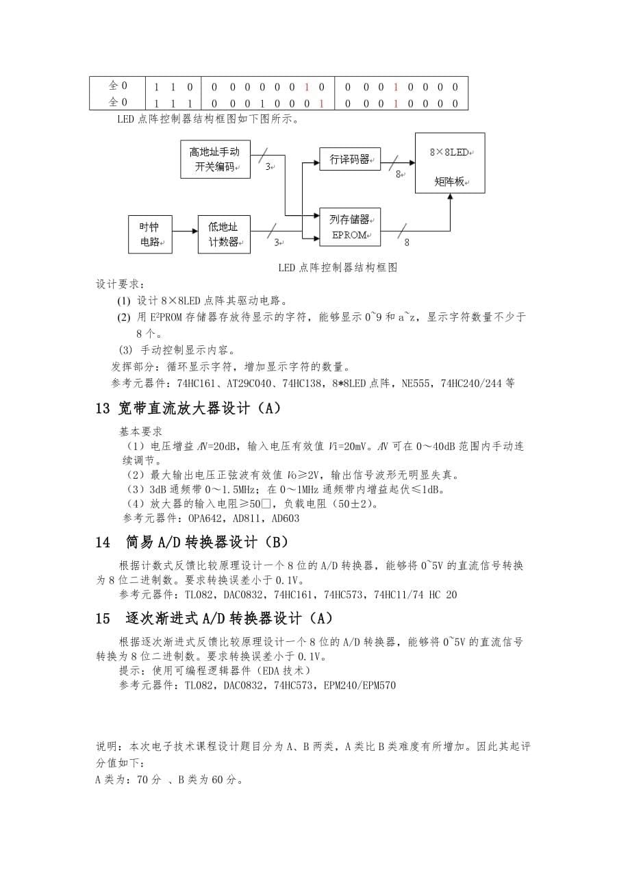 2017年电子技术课程设计题_第5页