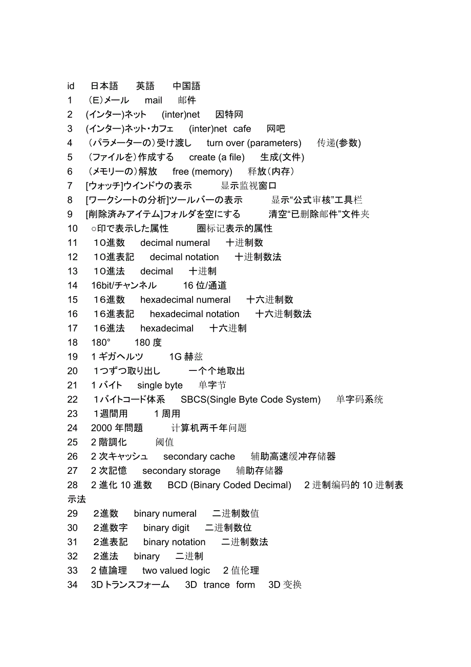 IT常用日语(中日英对照)(1-1600)_第1页