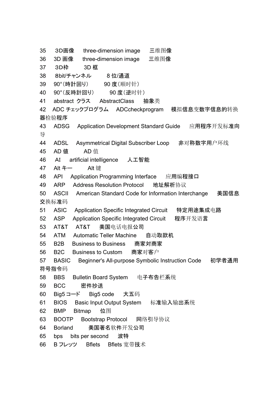 IT常用日语(中日英对照)(1-1600)_第2页