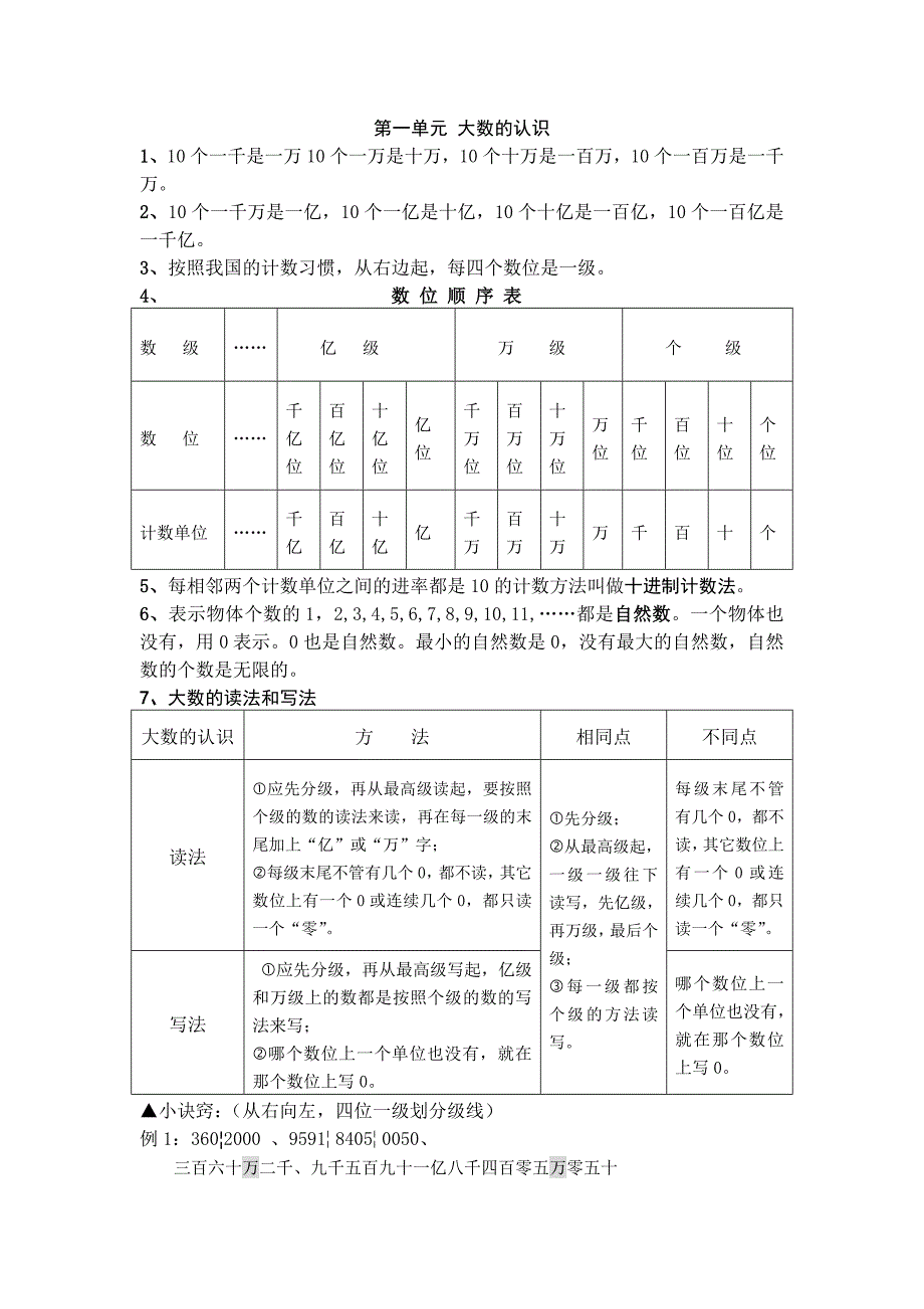 新人教版四年级上册数学讲义_第1页