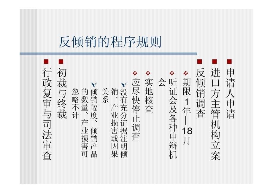 六 国际货物贸易产品责任与反倾销反补贴_第5页