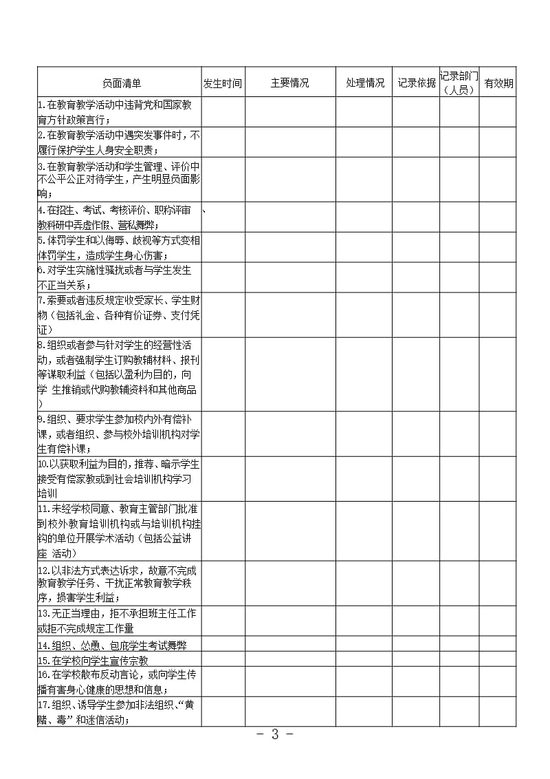 中小学教师职业信用档案（2020年整理）.pptx_第3页