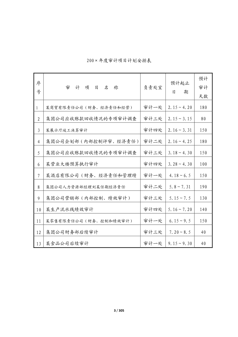 内部审计文书、工作底稿范本-内部审计资料汇总_第3页