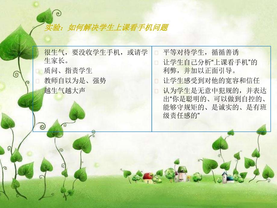 教师积极语言在课堂中的运用课件_第4页