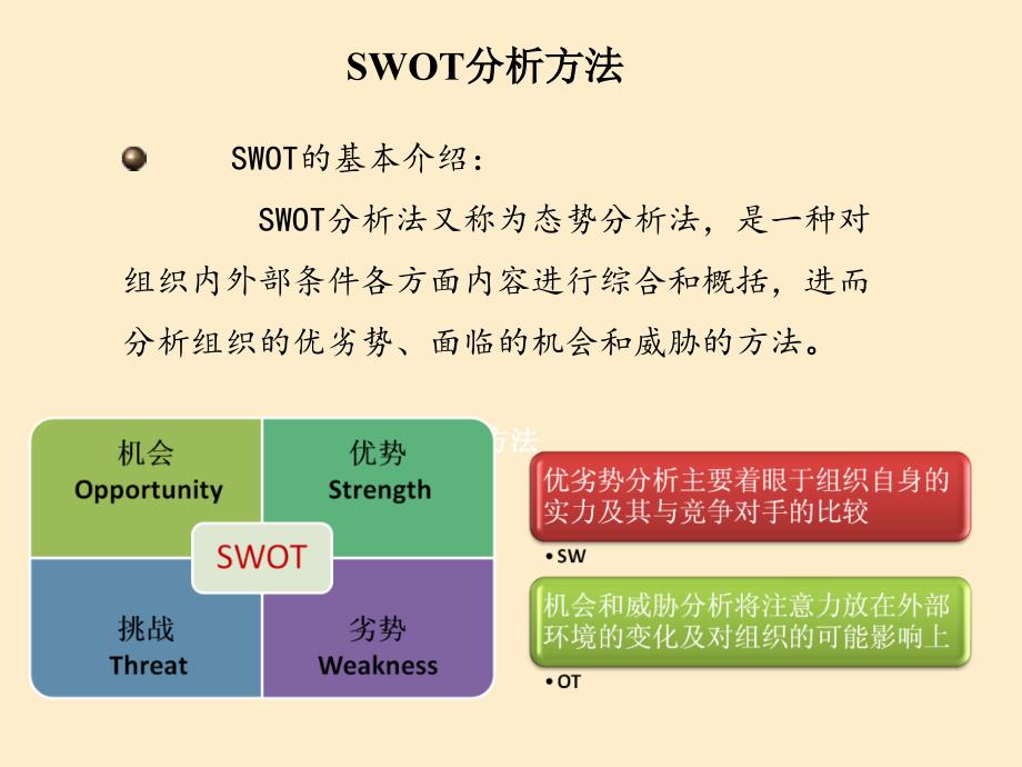 徐州酒店SWOT分析课件_第4页