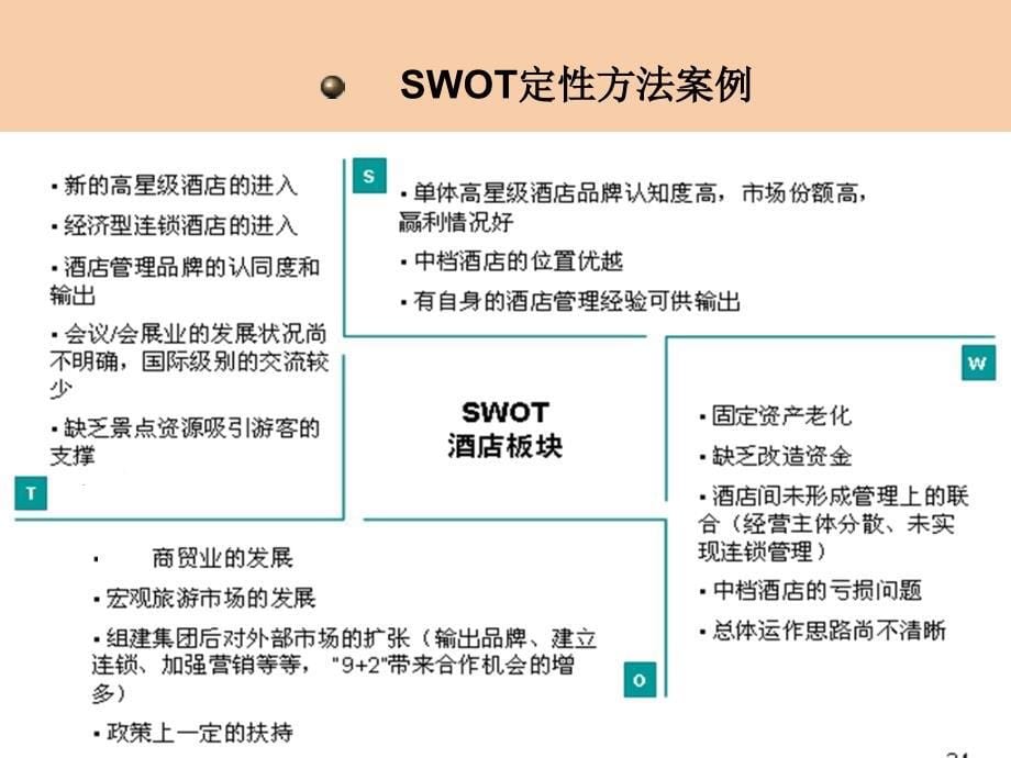 徐州酒店SWOT分析课件_第5页