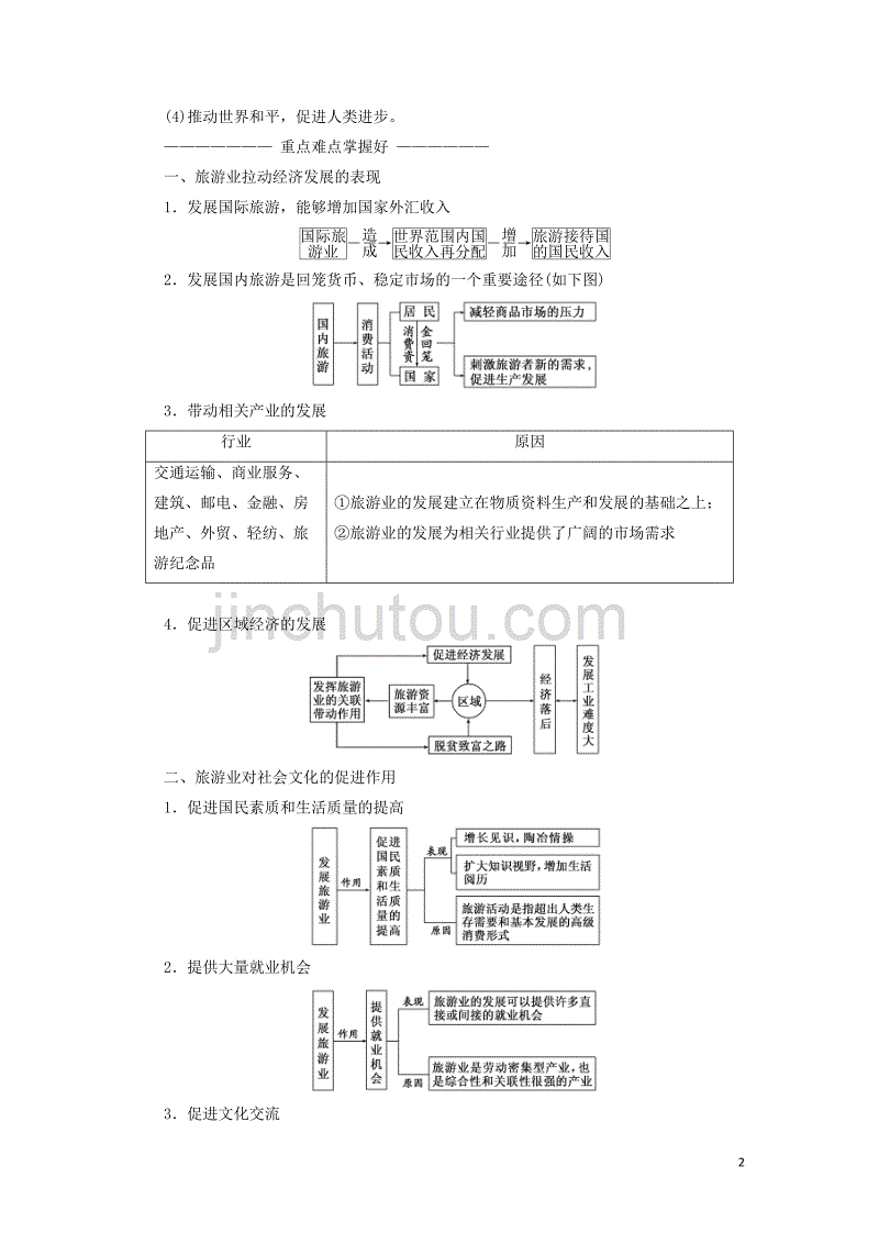 高中地理 第一单元 蓬勃发展的旅游业 第二节 旅游业对社会发展的作用教学案 鲁教版选修3_第2页