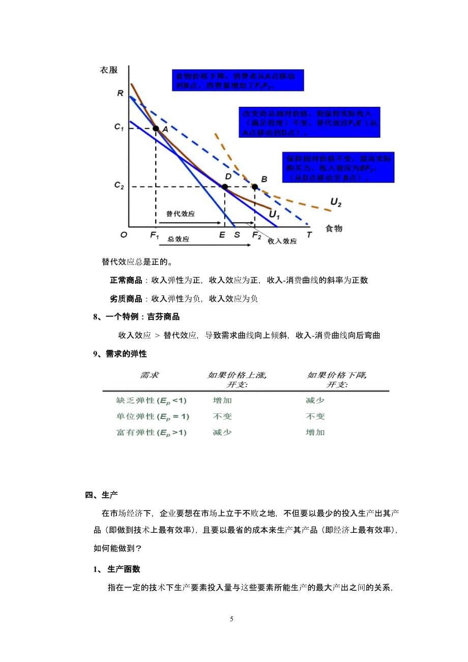 微观经济学复习提纲（2020年整理）.pptx_第5页