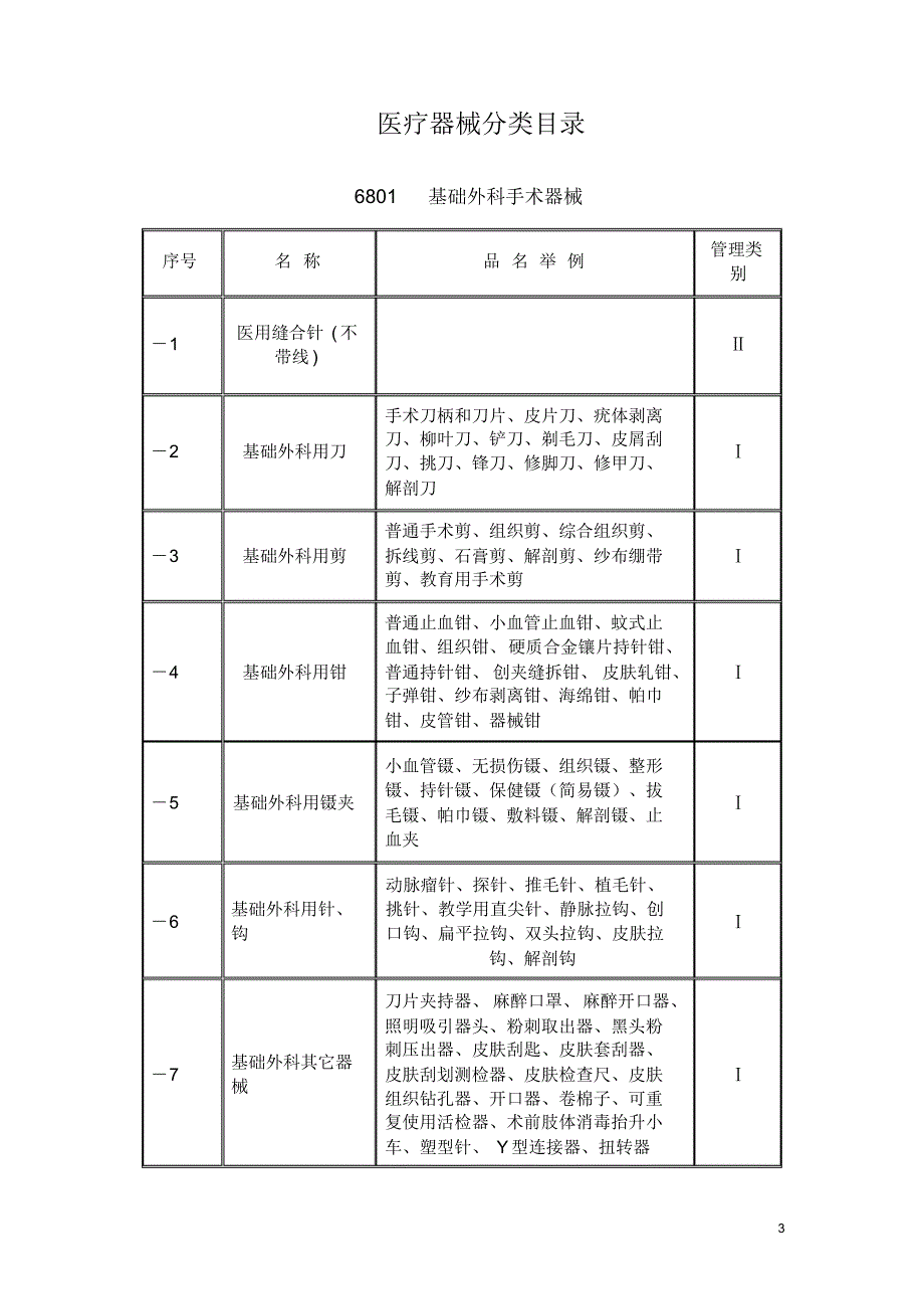 《医疗器械分类目录》-68码(修改)_第3页