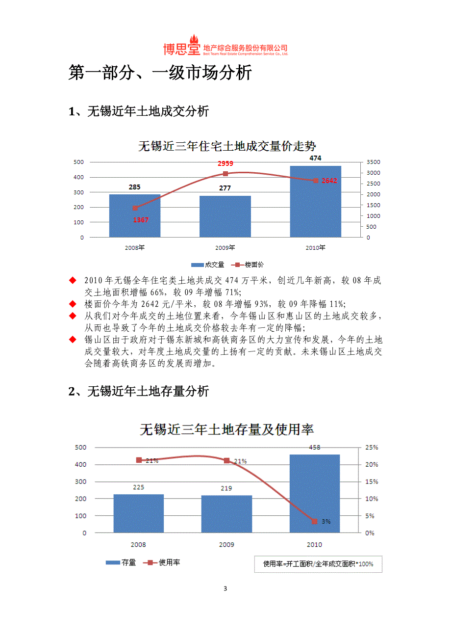 2010年江苏无锡住宅市场年度运行报告_第3页