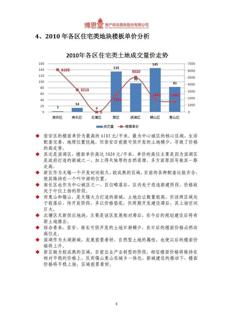 2010年江苏无锡住宅市场年度运行报告_第5页