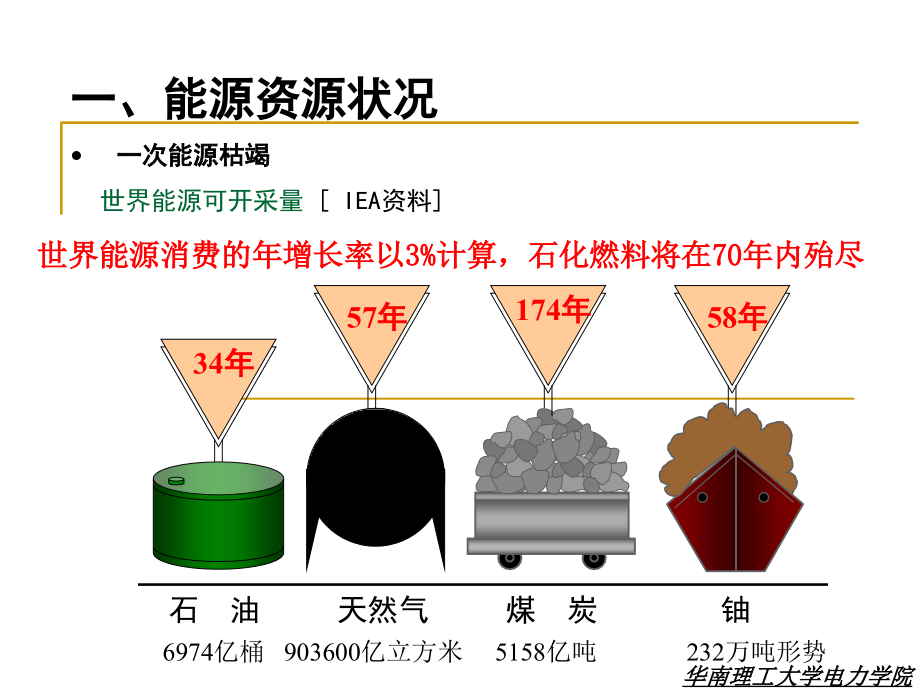 我国可再生能源――发展形势及展望课件_第3页