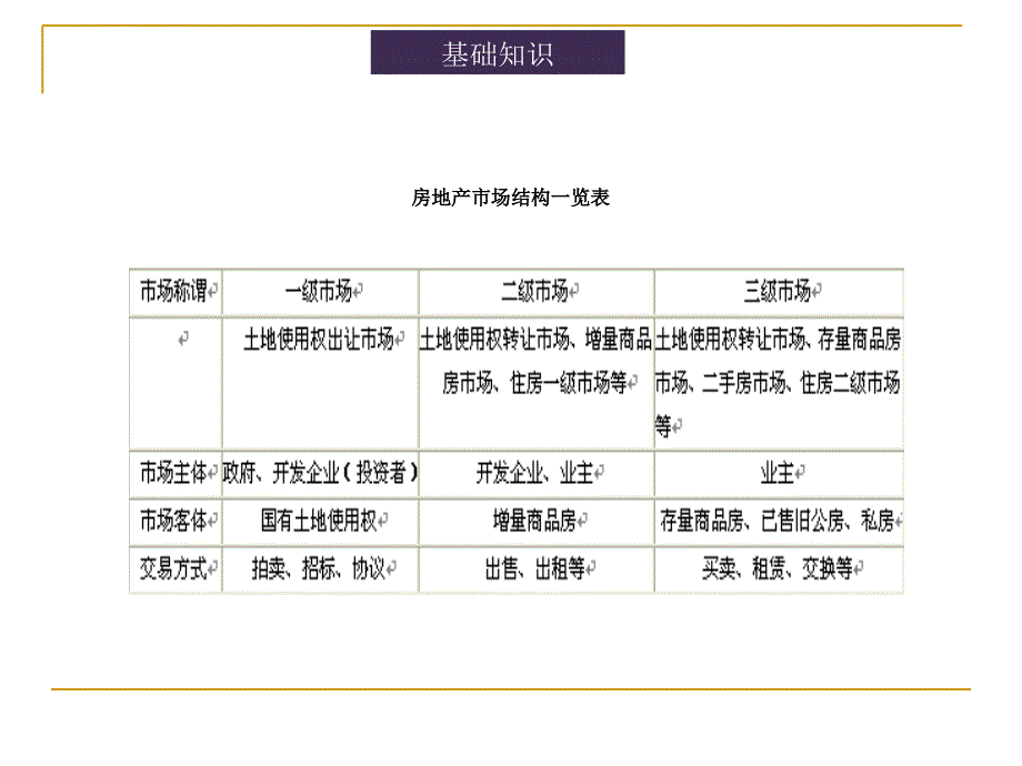 拷贝房地产公司必备基础知识课件_第4页