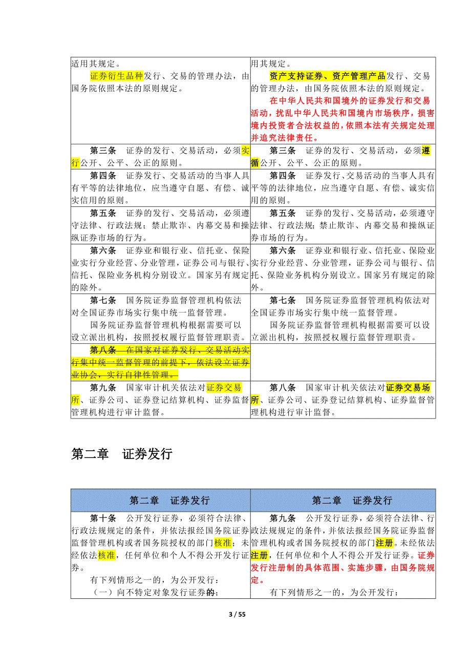 《证券法》新旧条文对照表2020精品_第3页