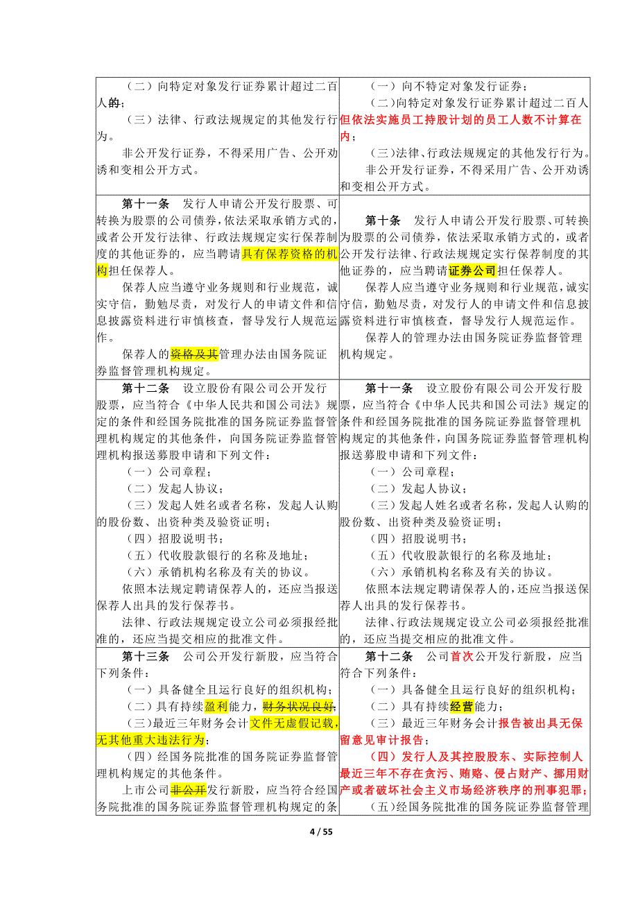 《证券法》新旧条文对照表2020精品_第4页