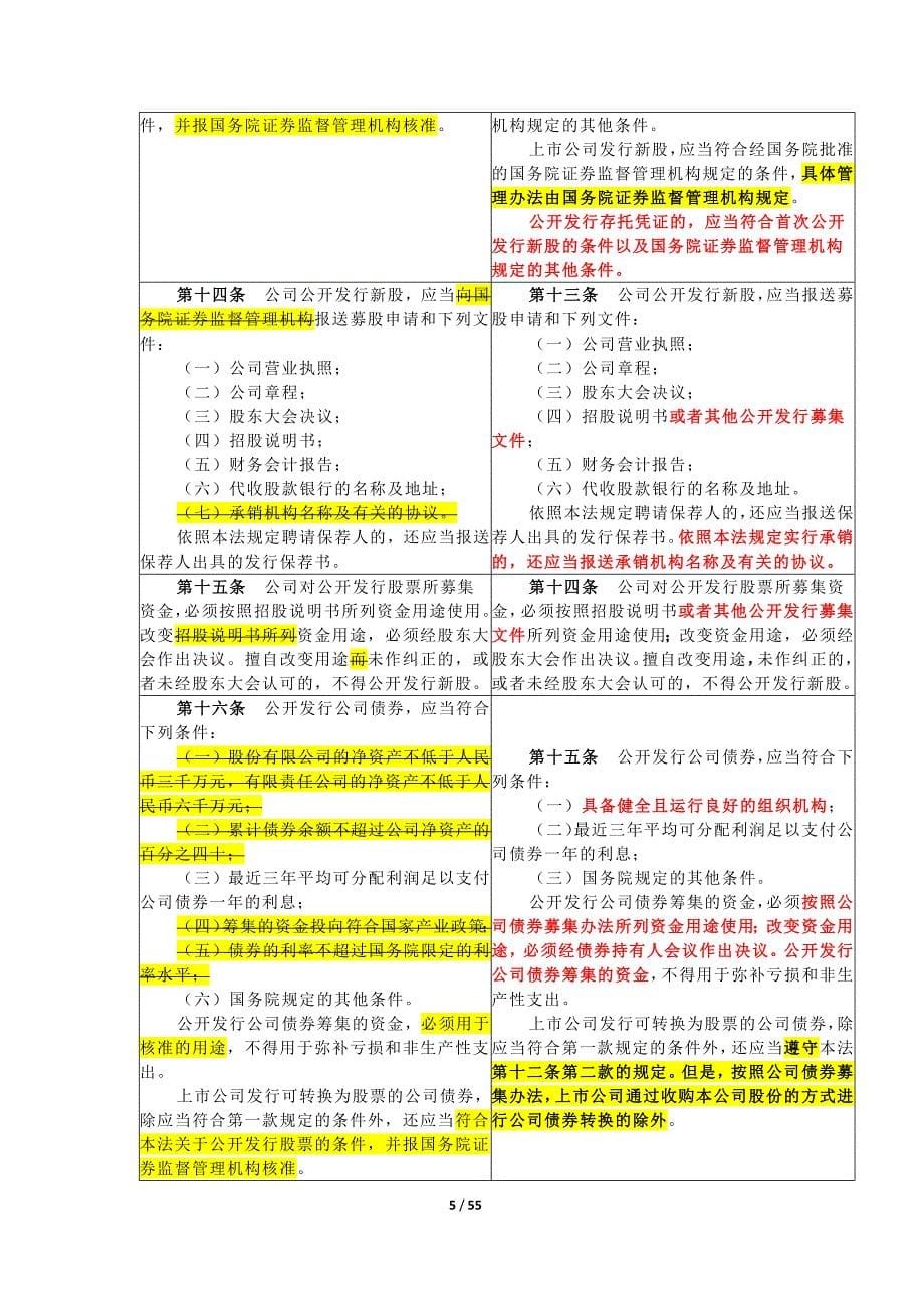 《证券法》新旧条文对照表2020精品_第5页