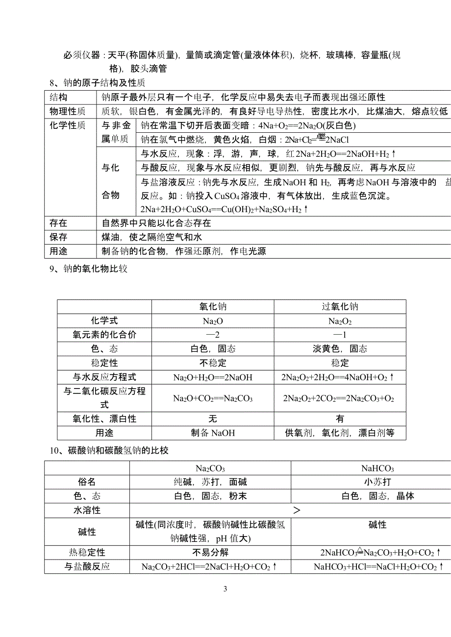 天津化学会考知识点（2020年整理）.pptx_第3页