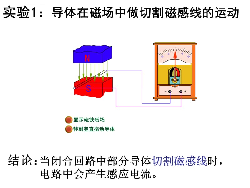 感应电流产生的条件课件Flash资料_第3页