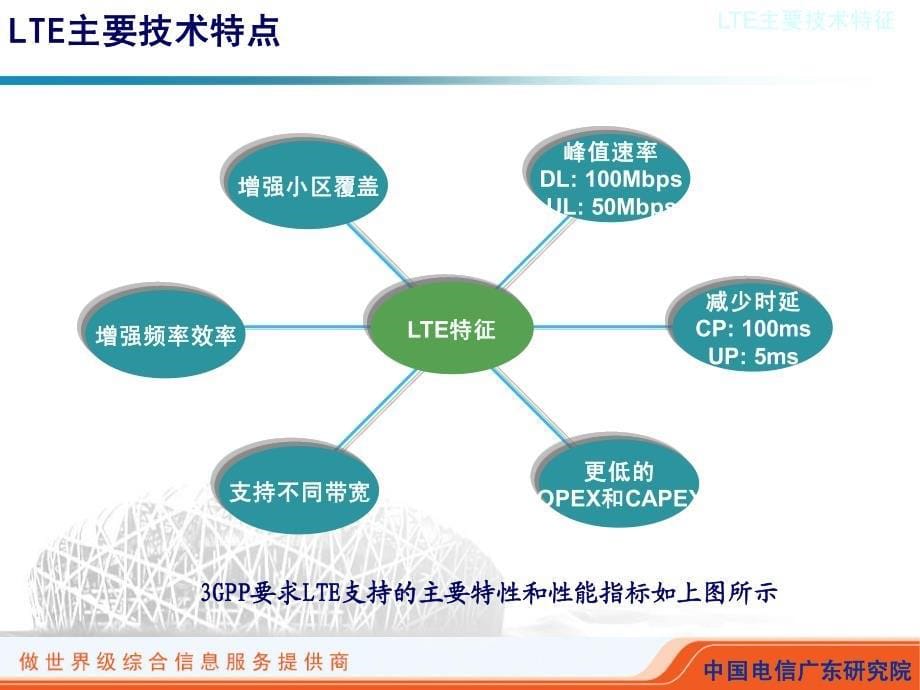 DOB_LTE_产业丶技术丶应用及应对策略_第5页