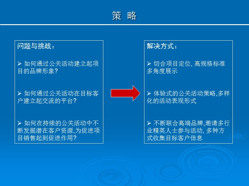 房地产高端公关活动课件_第3页