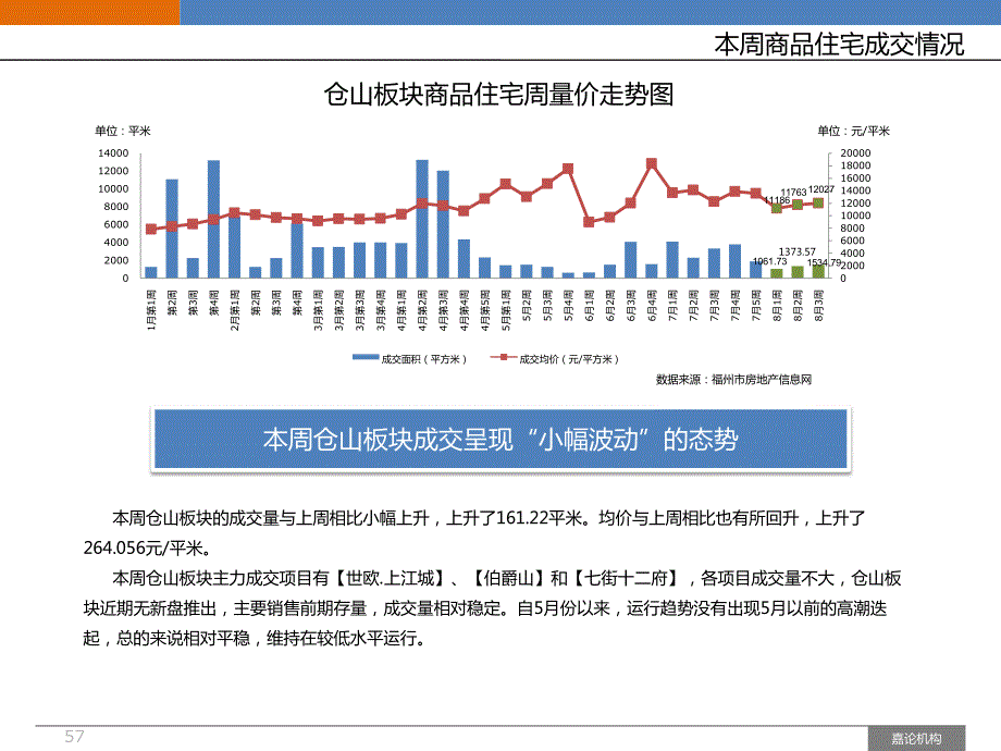 商品住宅成交情况_第2页